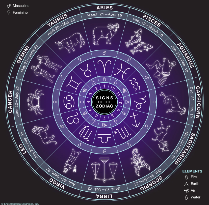 zodiac